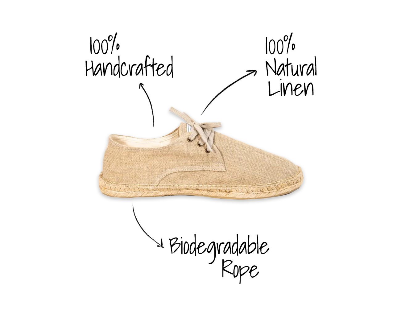 strets shoes features - 100% handcrafted,100% natural linen, biodegradable rope